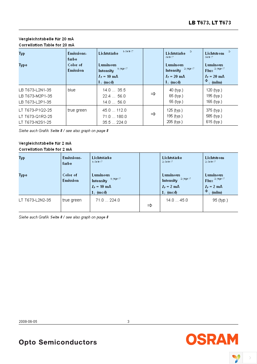 LT T673-Q1R2-25-Z Page 3